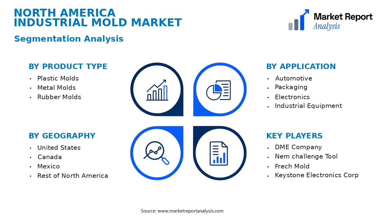 North America Industrial Mold Market Segments and Segmentation Analysis