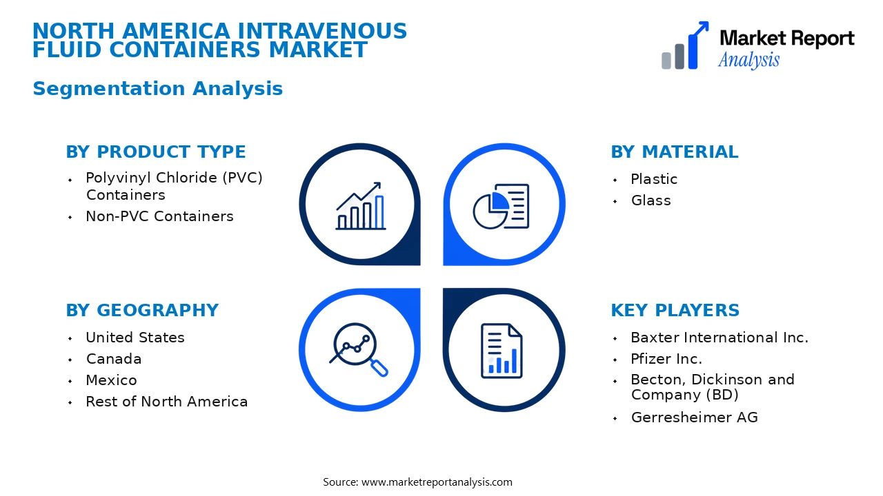 North America Intravenous Fluid Containers Market Segments and Segmentation Analysis