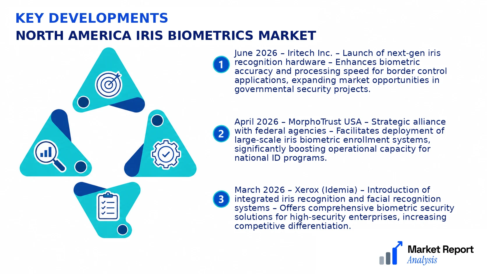 North America Iris Biometrics Market Key Developments and Strategic Business Developments North America Iris Biometrics Market Key Developments and Strategic Business Developments