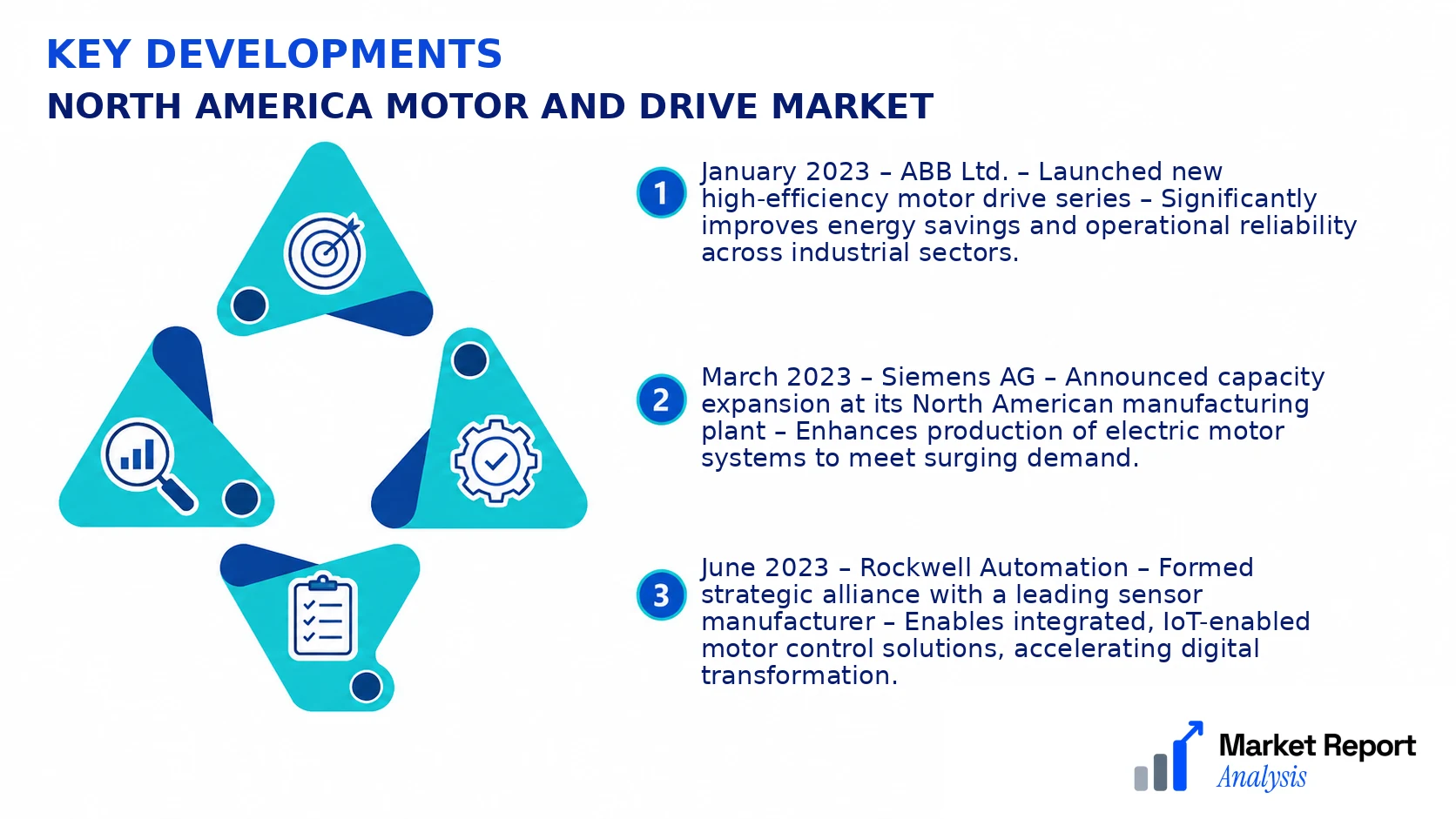 North America Motor and Drive Market Key Developments and Strategic Business Developments North America Motor and Drive Market Key Developments and Strategic Business Developments