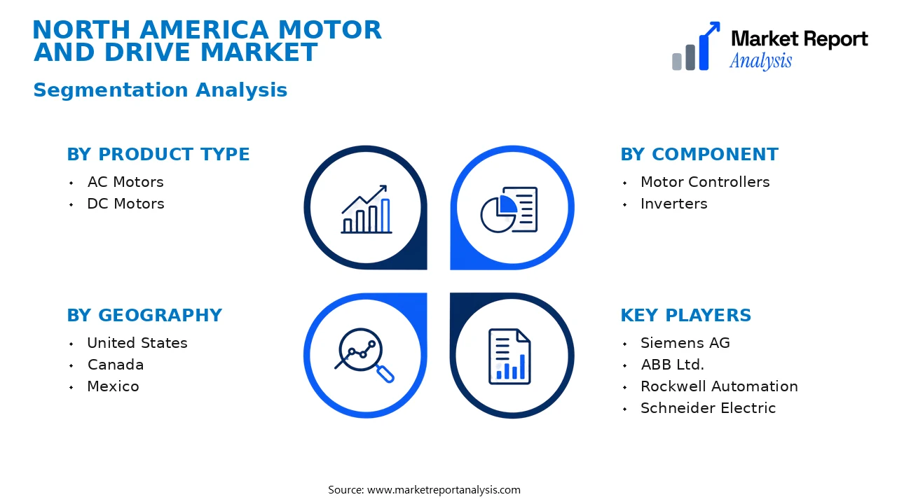 North America Motor and Drive Market Segments and Segmentation Analysis North America Motor and Drive Market Segments and Segmentation Analysis