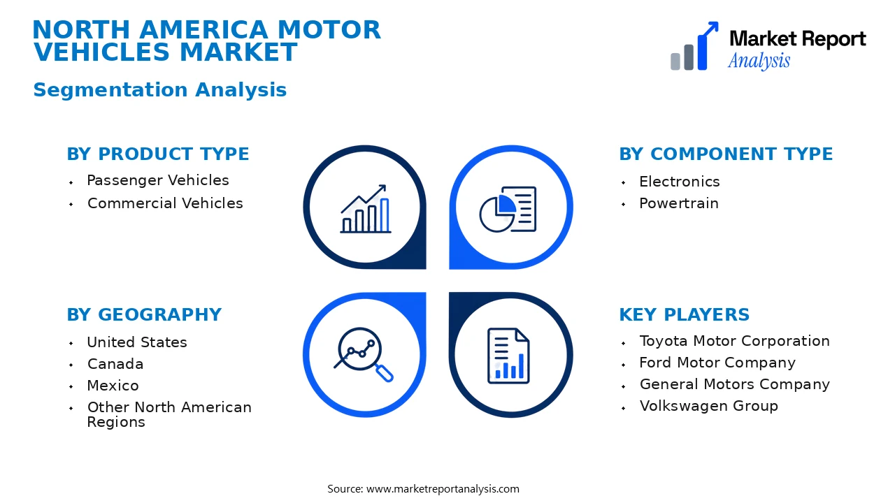 North America Motor Vehicles Market Segments and Segmentation Analysis