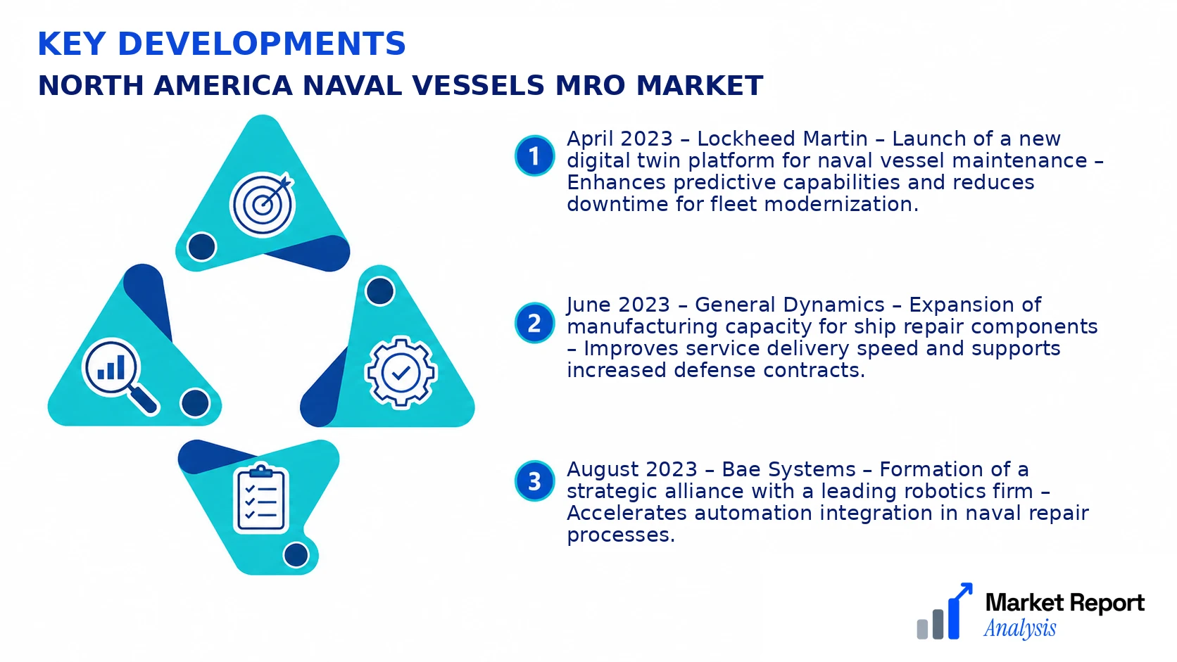 North America Naval Vessels MRO Market Key Developments and Strategic Business Developments