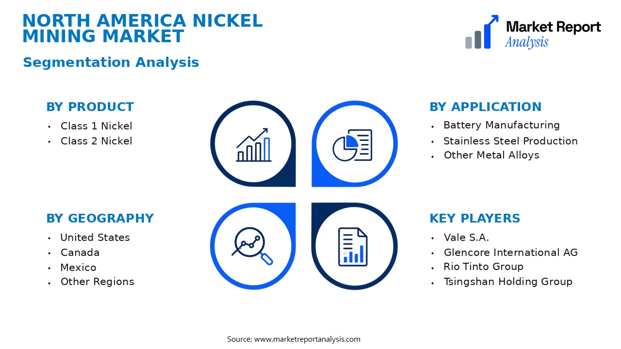 North America Nickel Mining Market Segments and Segmentation Analysis North America Nickel Mining Market Segments and Segmentation Analysis