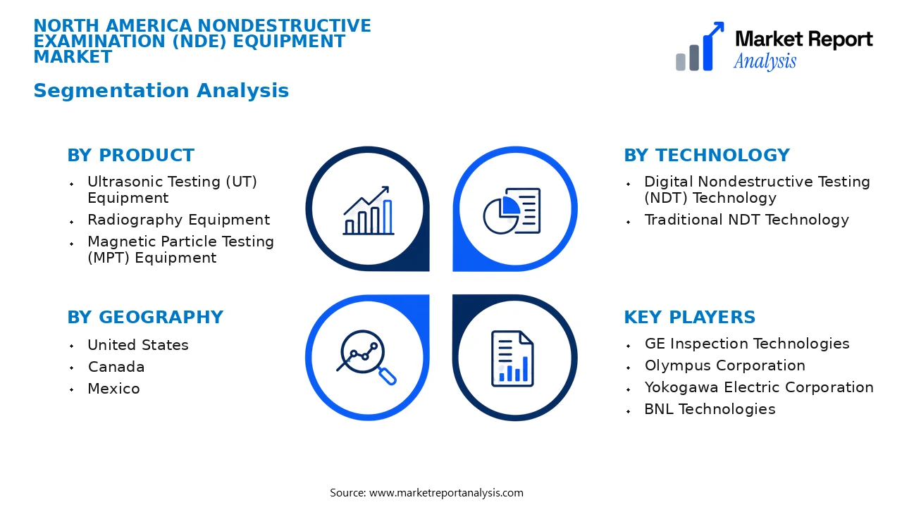 North America Nondestructive Examination (Nde) Equipment Market Segments and Segmentation Analysis North America Nondestructive Examination (Nde) Equipment Market Segments and Segmentation Analysis