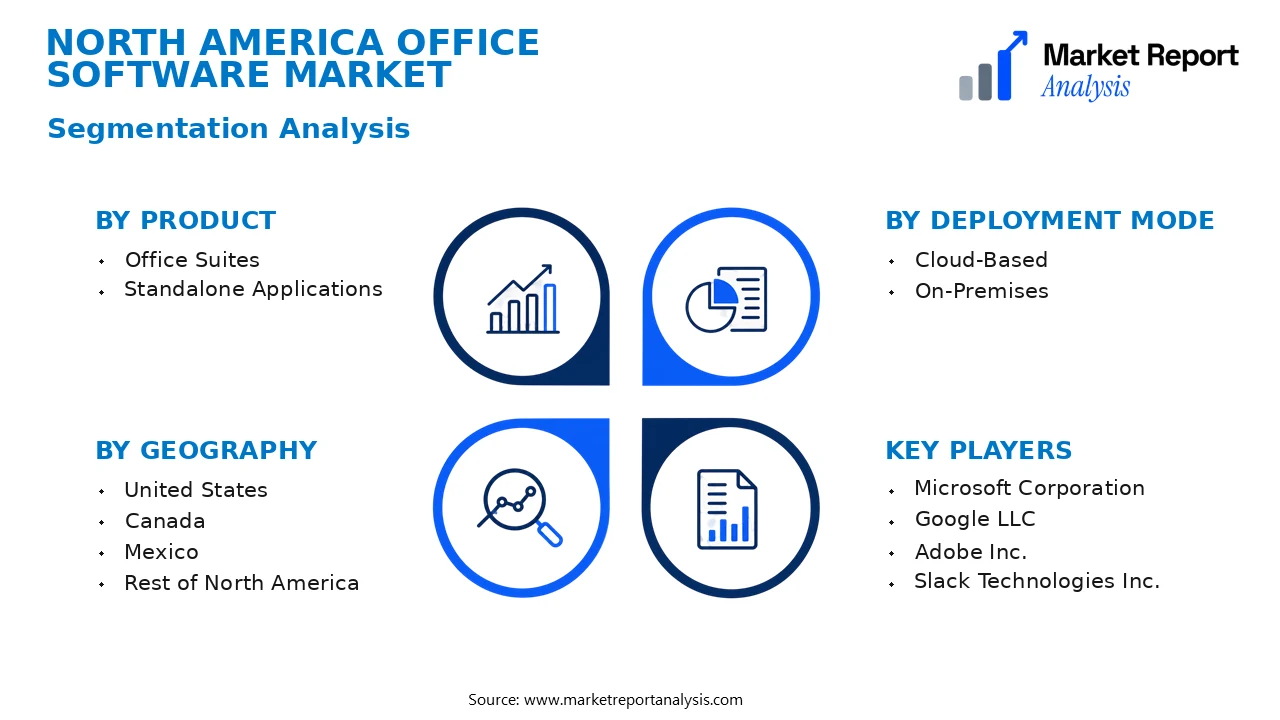 North America Office Software Market Segments and Segmentation Analysis North America Office Software Market Segments and Segmentation Analysis