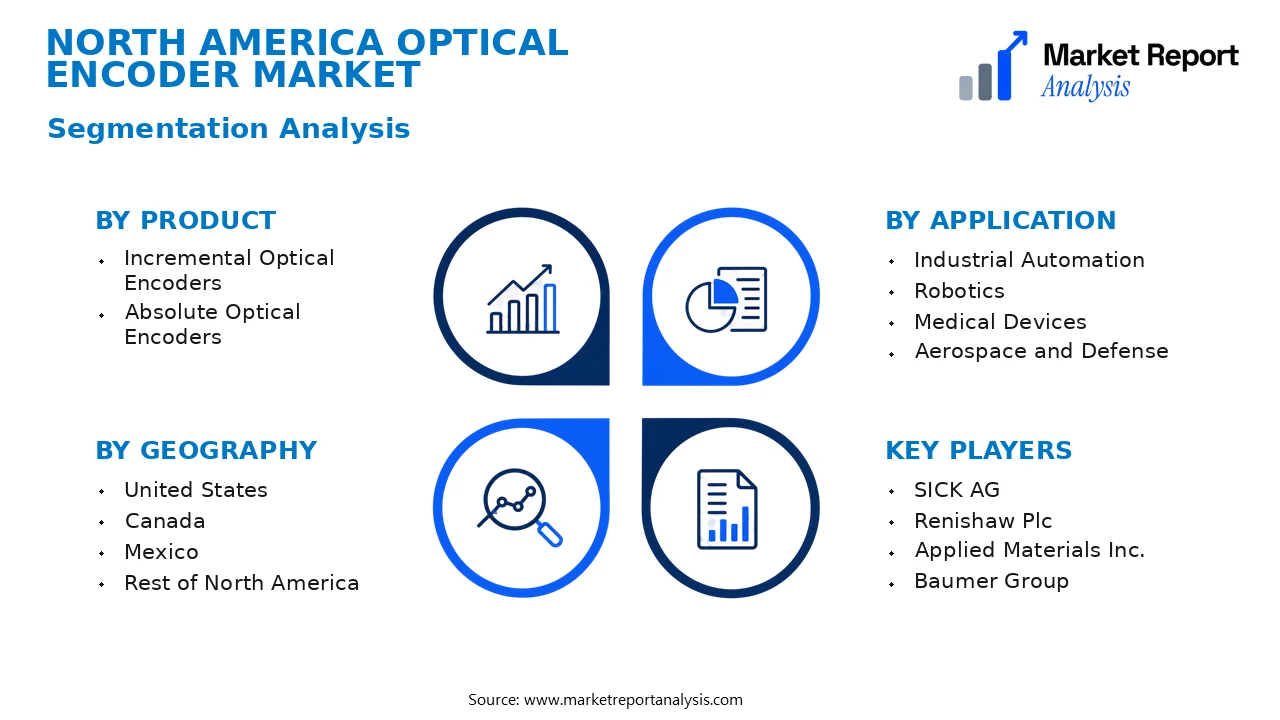 North America Optical Encoder Market Segments and Segmentation Analysis