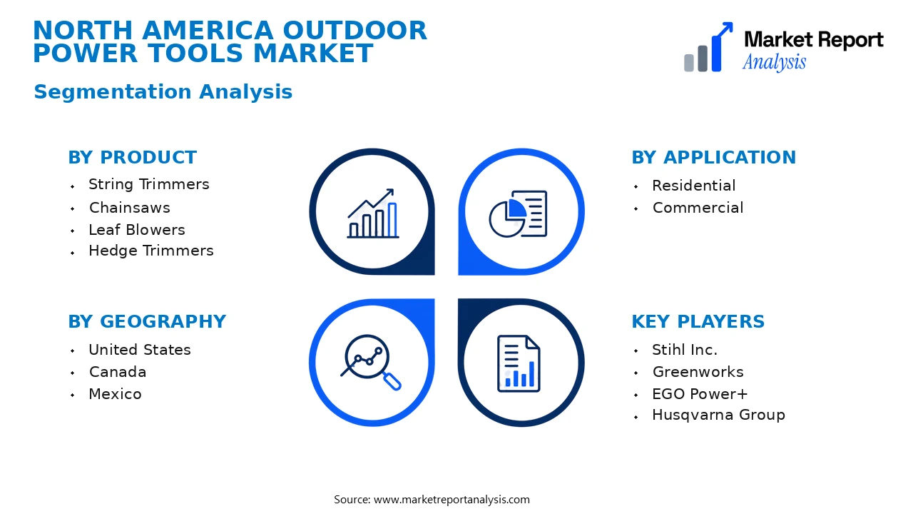 North America Outdoor Power Tools Market Segments and Segmentation Analysis North America Outdoor Power Tools Market Segments and Segmentation Analysis