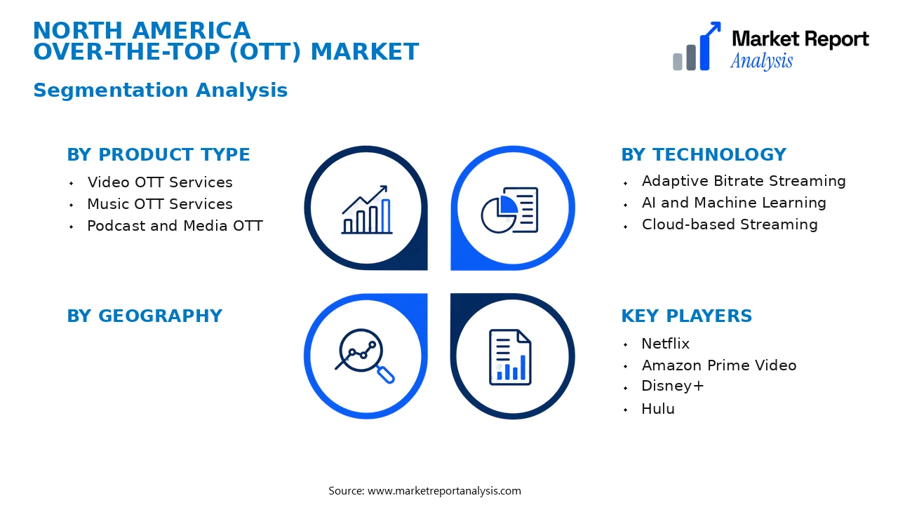 North America Over-the-Top (OTT) Market Segments and Segmentation Analysis North America Over-the-Top (OTT) Market Segments and Segmentation Analysis