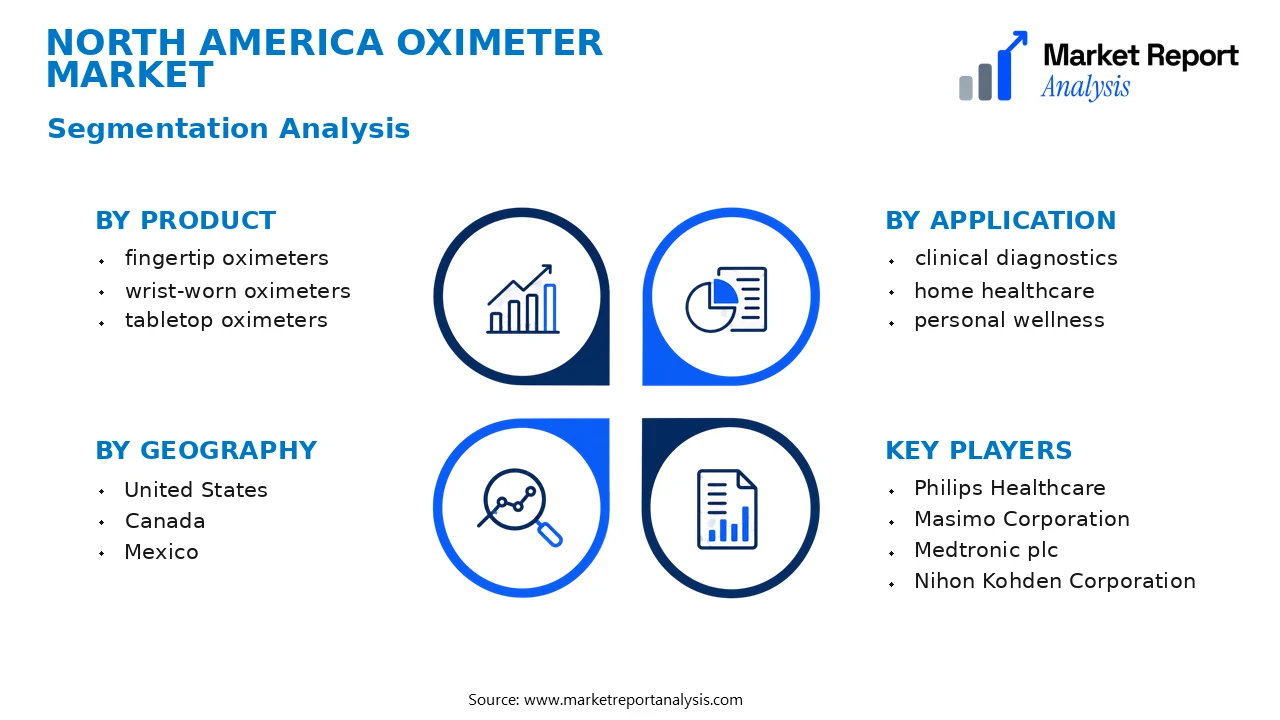 North America Oximeter Market Segments and Segmentation Analysis North America Oximeter Market Segments and Segmentation Analysis