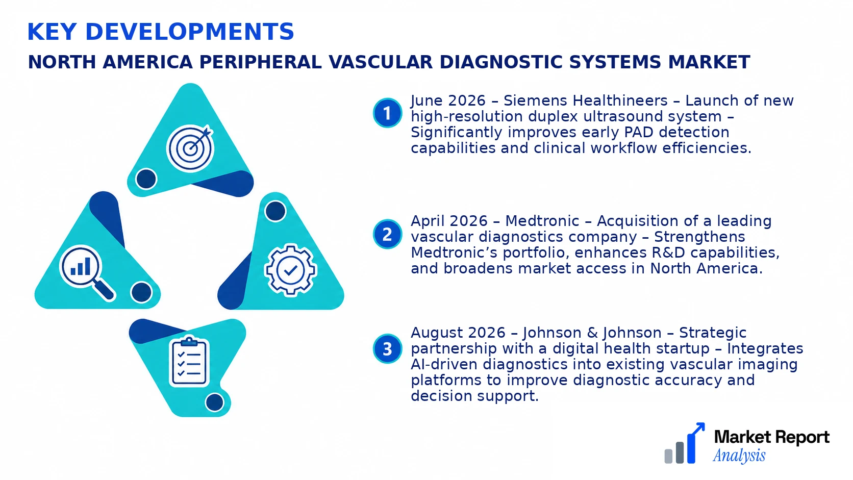 North America Peripheral Vascular Diagnostic Systems Market Key Developments and Strategic Business Developments North America Peripheral Vascular Diagnostic Systems Market Key Developments and Strategic Business Developments