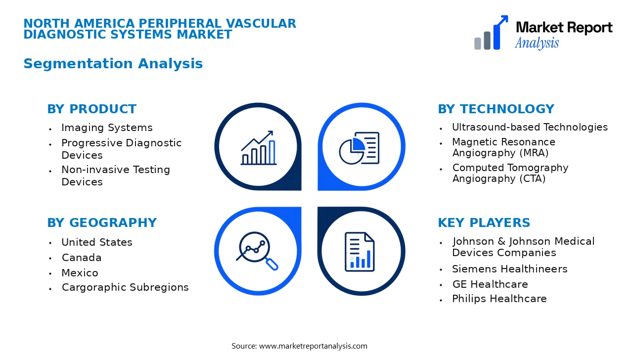 North America Peripheral Vascular Diagnostic Systems Market Segments and Segmentation Analysis North America Peripheral Vascular Diagnostic Systems Market Segments and Segmentation Analysis
