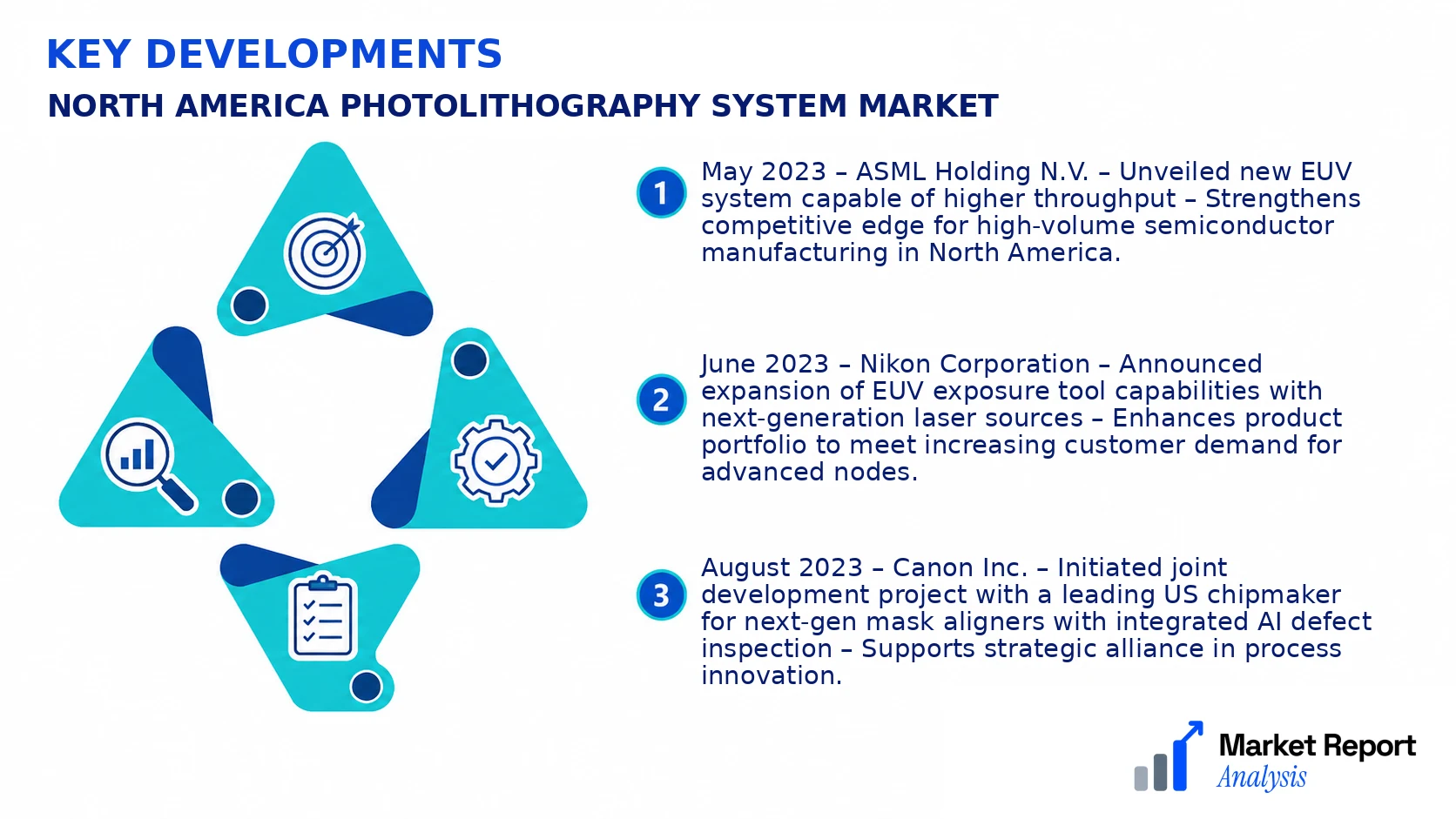 North America Photolithography System Market Key Developments and Strategic Business Developments