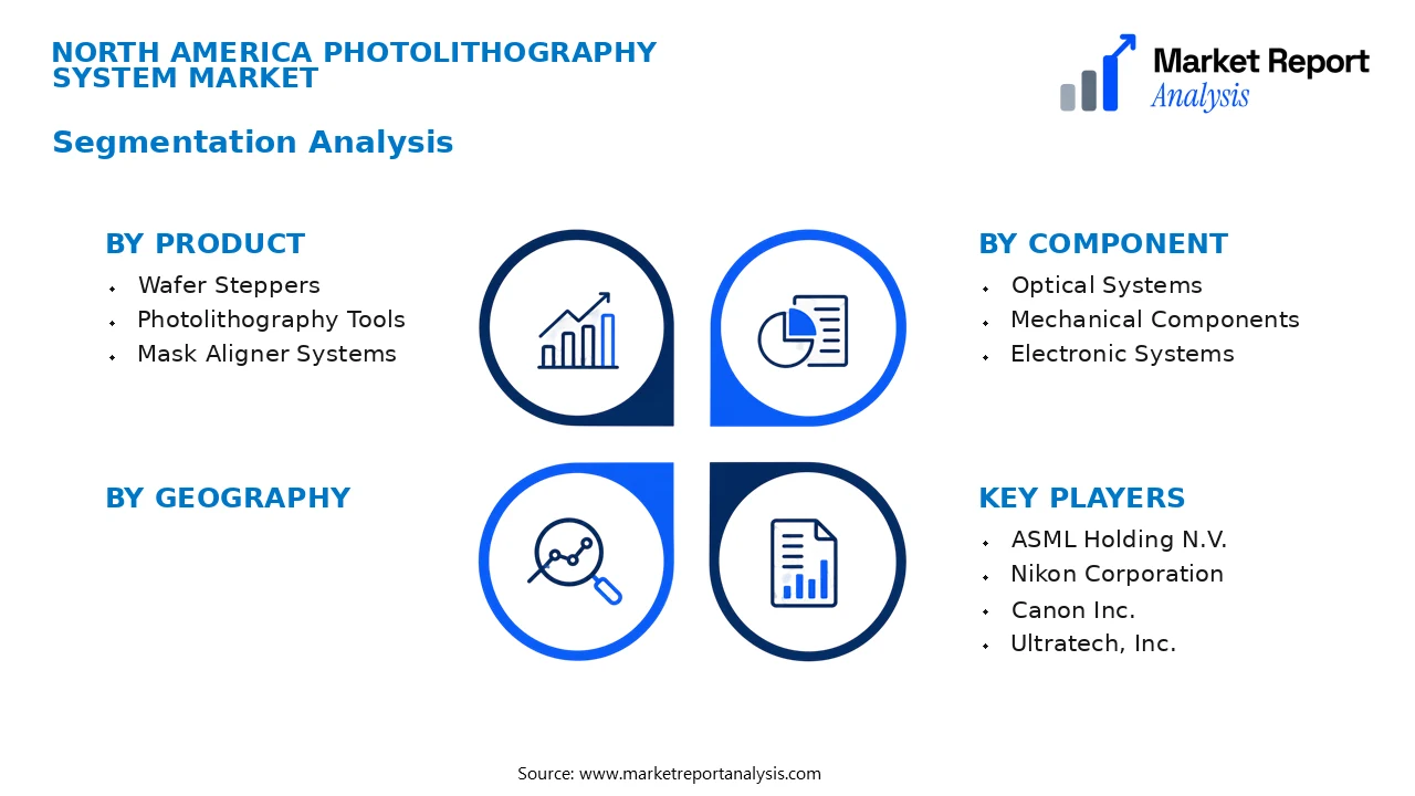 North America Photolithography System Market Segments and Segmentation Analysis