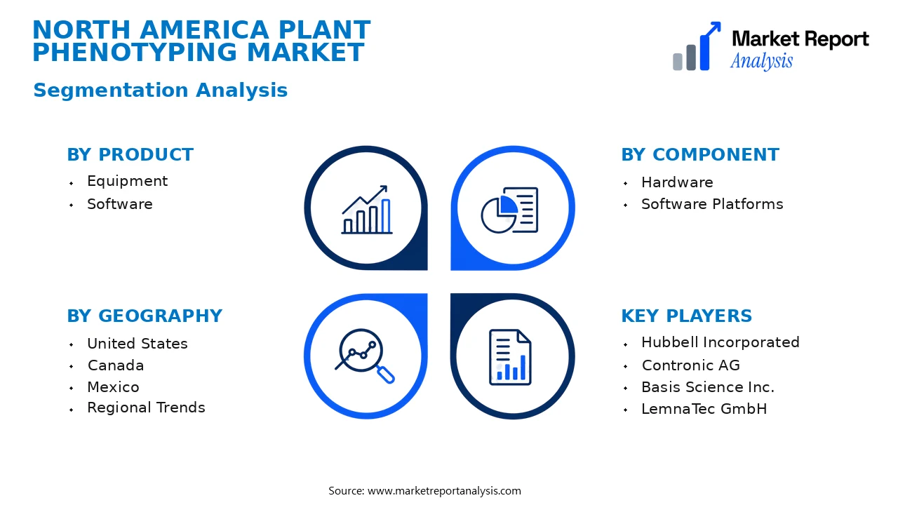 North America Plant Phenotyping Market Segments and Segmentation Analysis North America Plant Phenotyping Market Segments and Segmentation Analysis