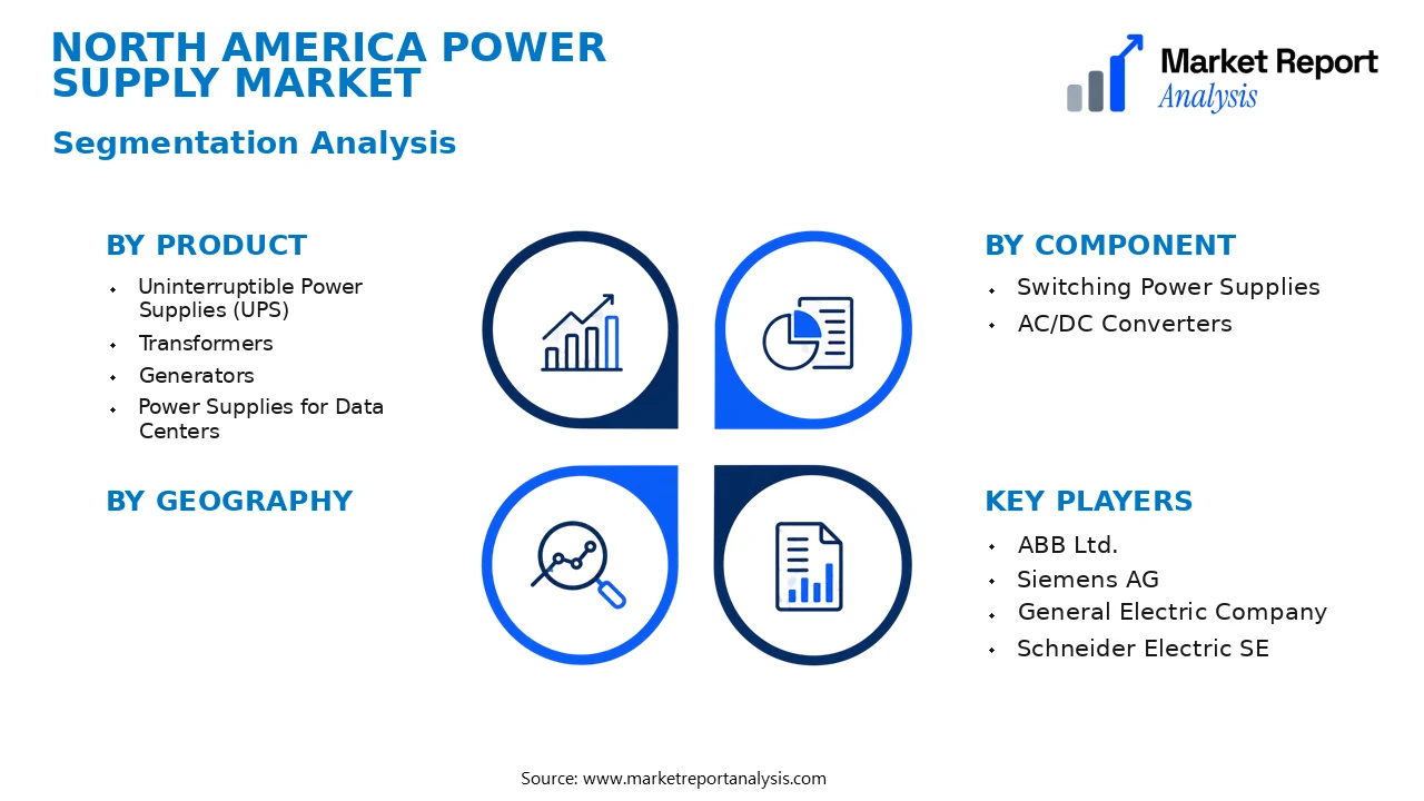 North America Power Supply Market Segments and Segmentation Analysis North America Power Supply Market Segments and Segmentation Analysis
