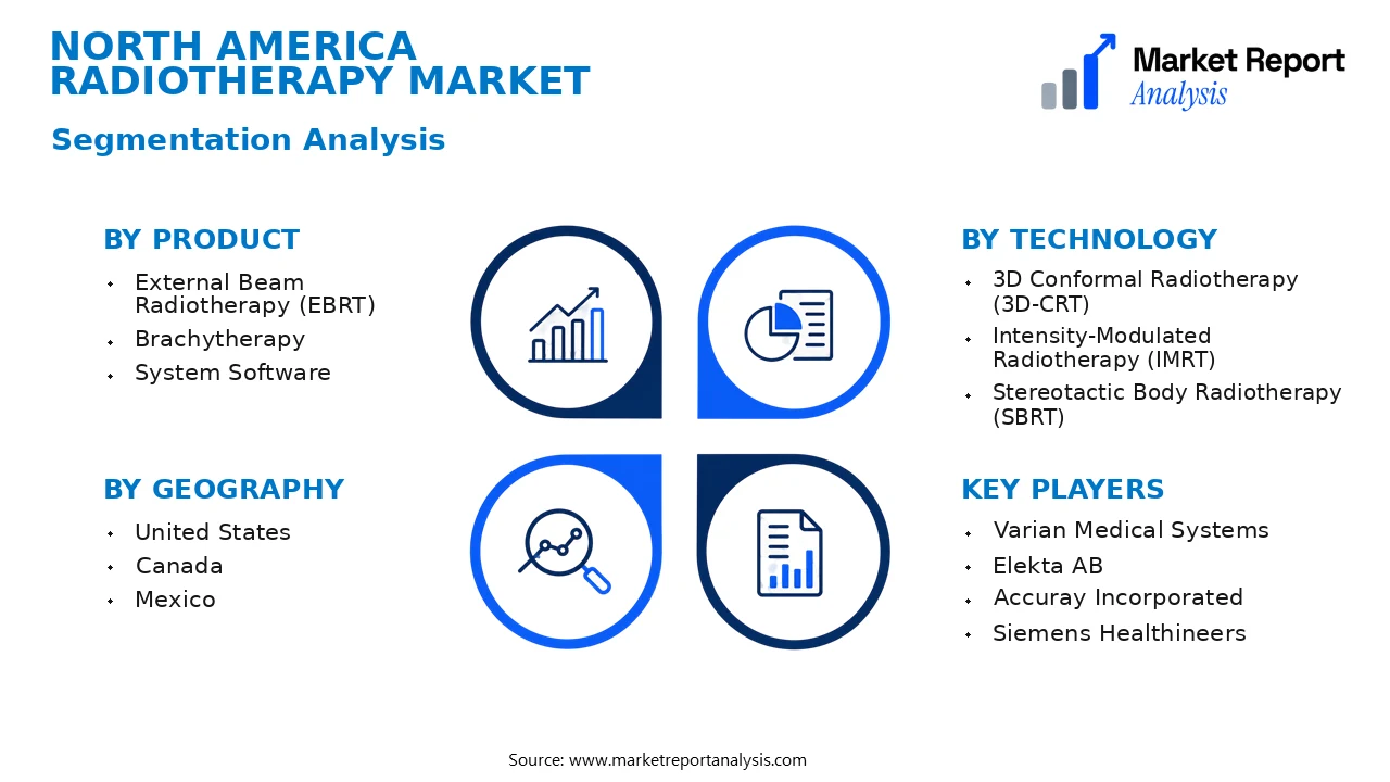 North America Radiotherapy Market Segments and Segmentation Analysis