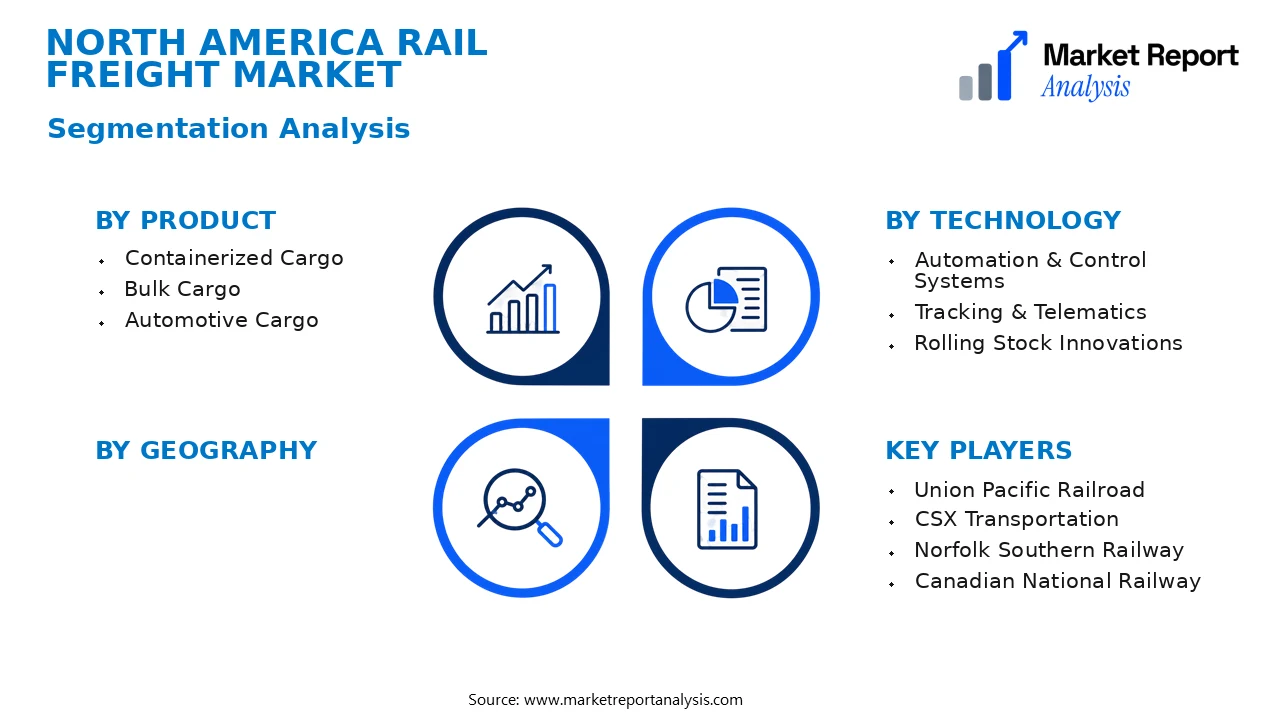 North America Rail Freight Market Segments and Segmentation Analysis North America Rail Freight Market Segments and Segmentation Analysis