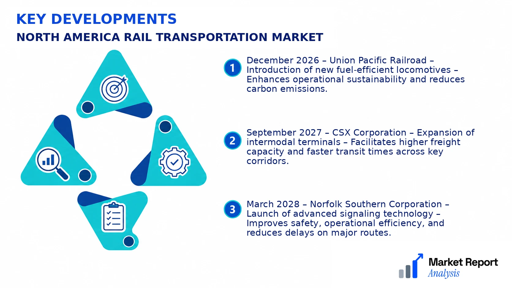 North America Rail Transportation Market Key Developments and Strategic Business Developments North America Rail Transportation Market Key Developments and Strategic Business Developments