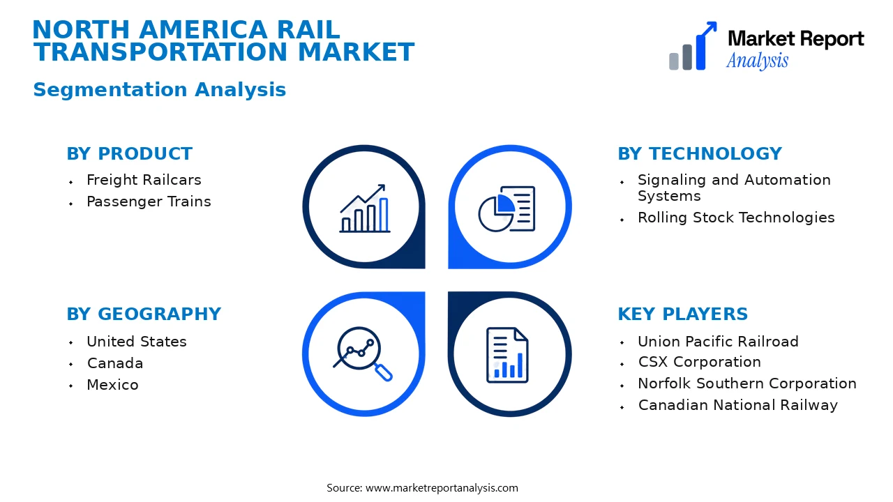 North America Rail Transportation Market Segments and Segmentation Analysis North America Rail Transportation Market Segments and Segmentation Analysis