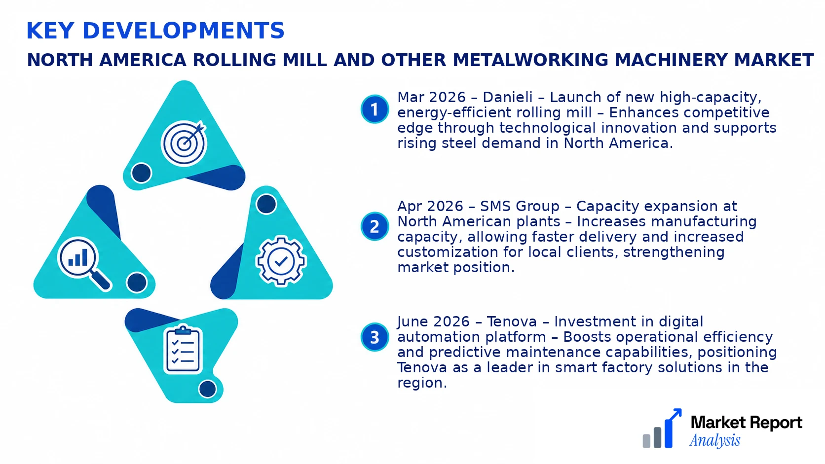 North America Rolling Mill and Other Metalworking Machinery Market Key Developments and Strategic Business Developments North America Rolling Mill and Other Metalworking Machinery Market Key Developments and Strategic Business Developments