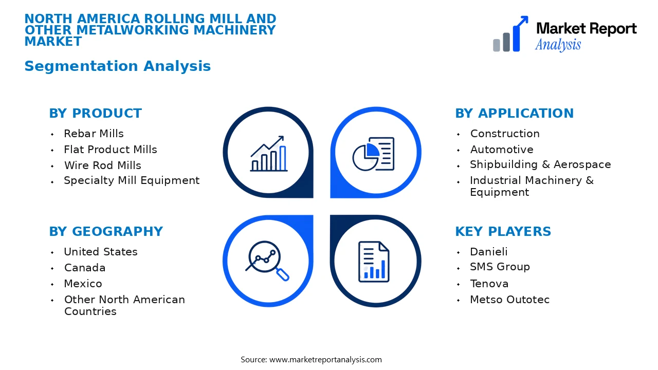 North America Rolling Mill and Other Metalworking Machinery Market Segments and Segmentation Analysis North America Rolling Mill and Other Metalworking Machinery Market Segments and Segmentation Analysis