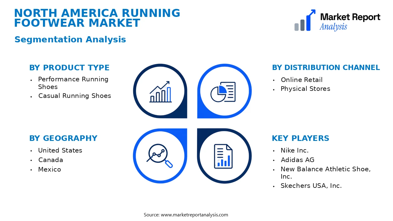 North America Running Footwear Market Segments and Segmentation Analysis North America Running Footwear Market Segments and Segmentation Analysis