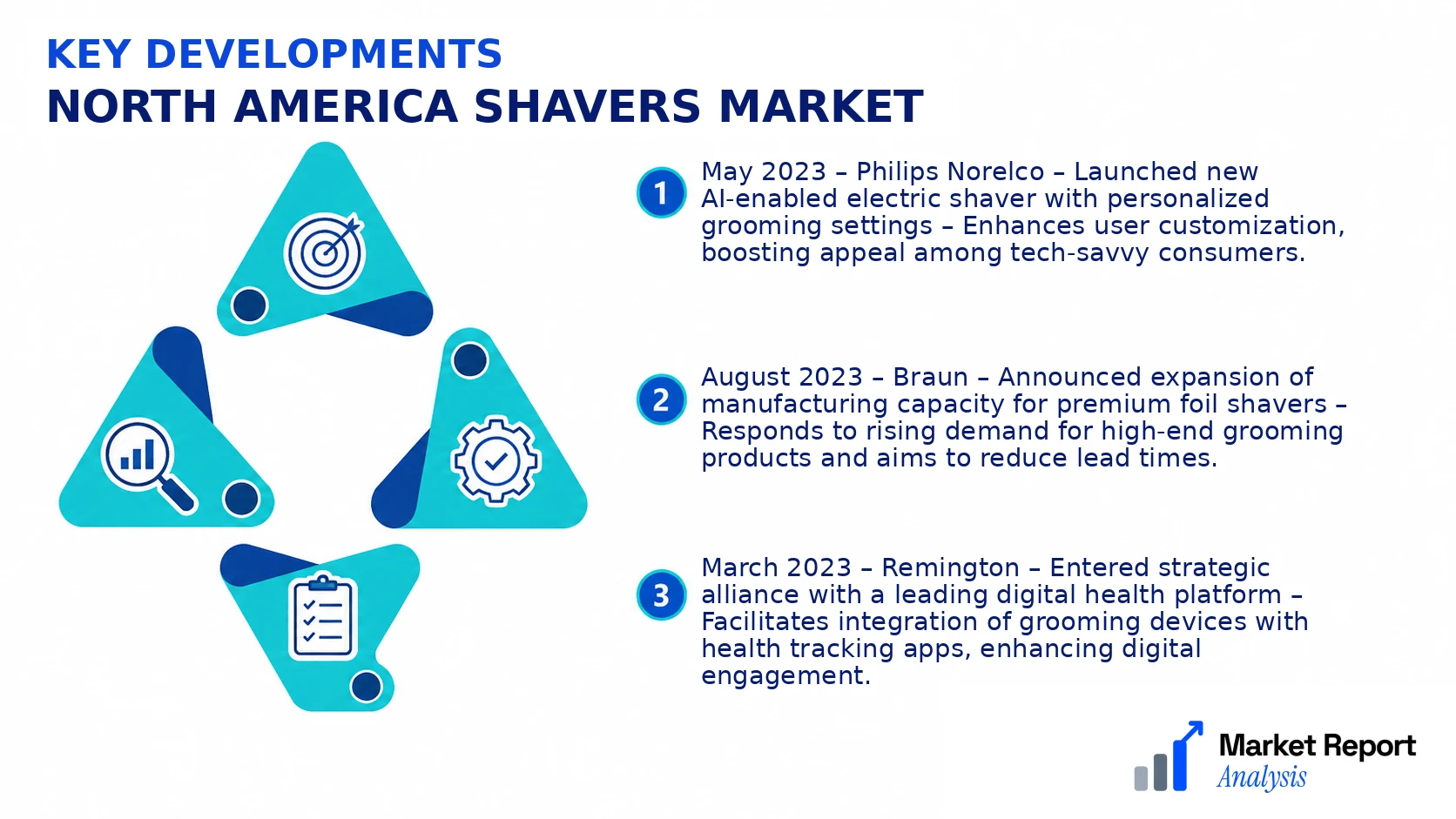 North America Shavers Market Key Developments and Strategic Business Developments North America Shavers Market Key Developments and Strategic Business Developments