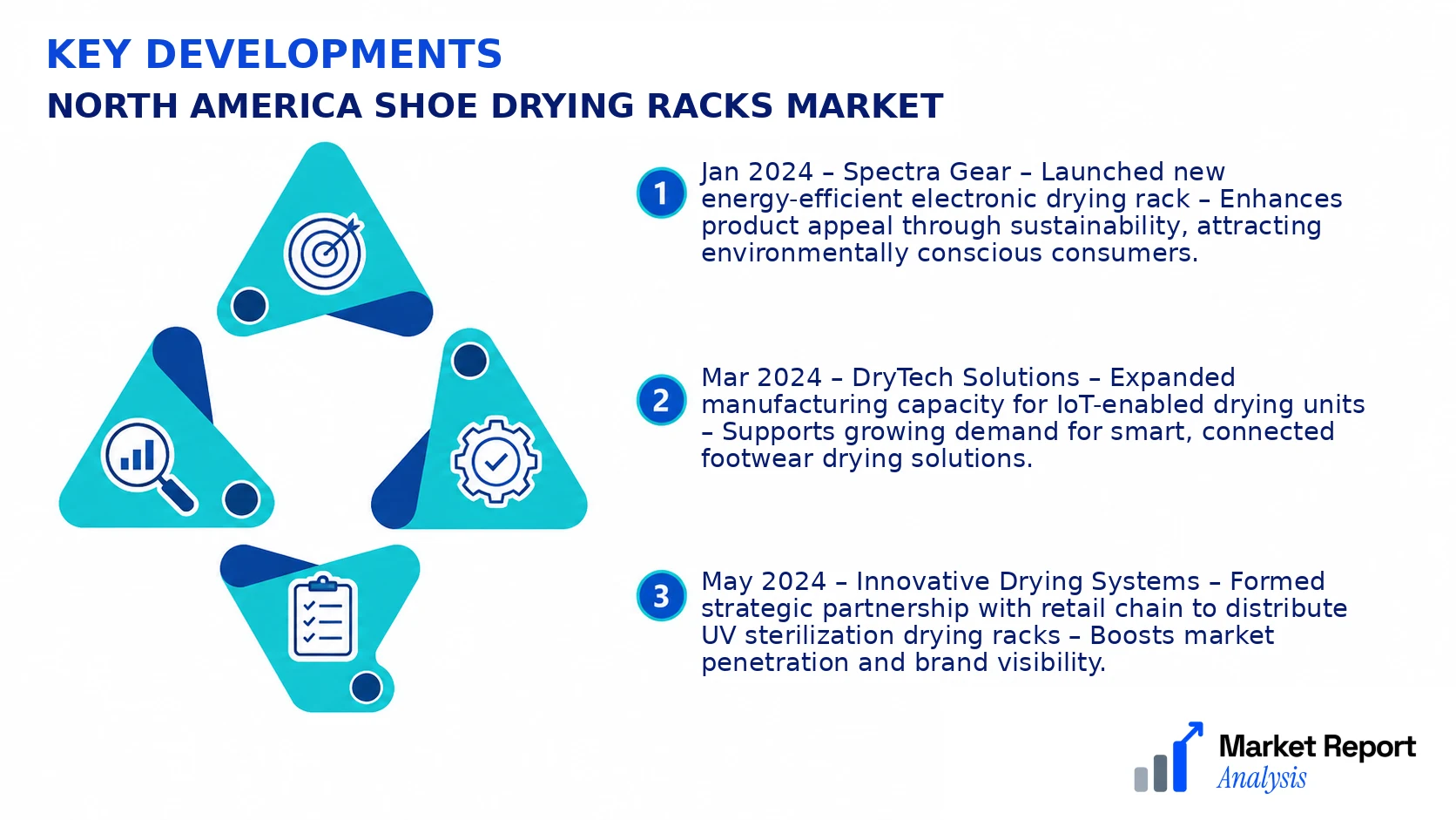 North America Shoe Drying Racks Market Key Developments and Strategic Business Developments