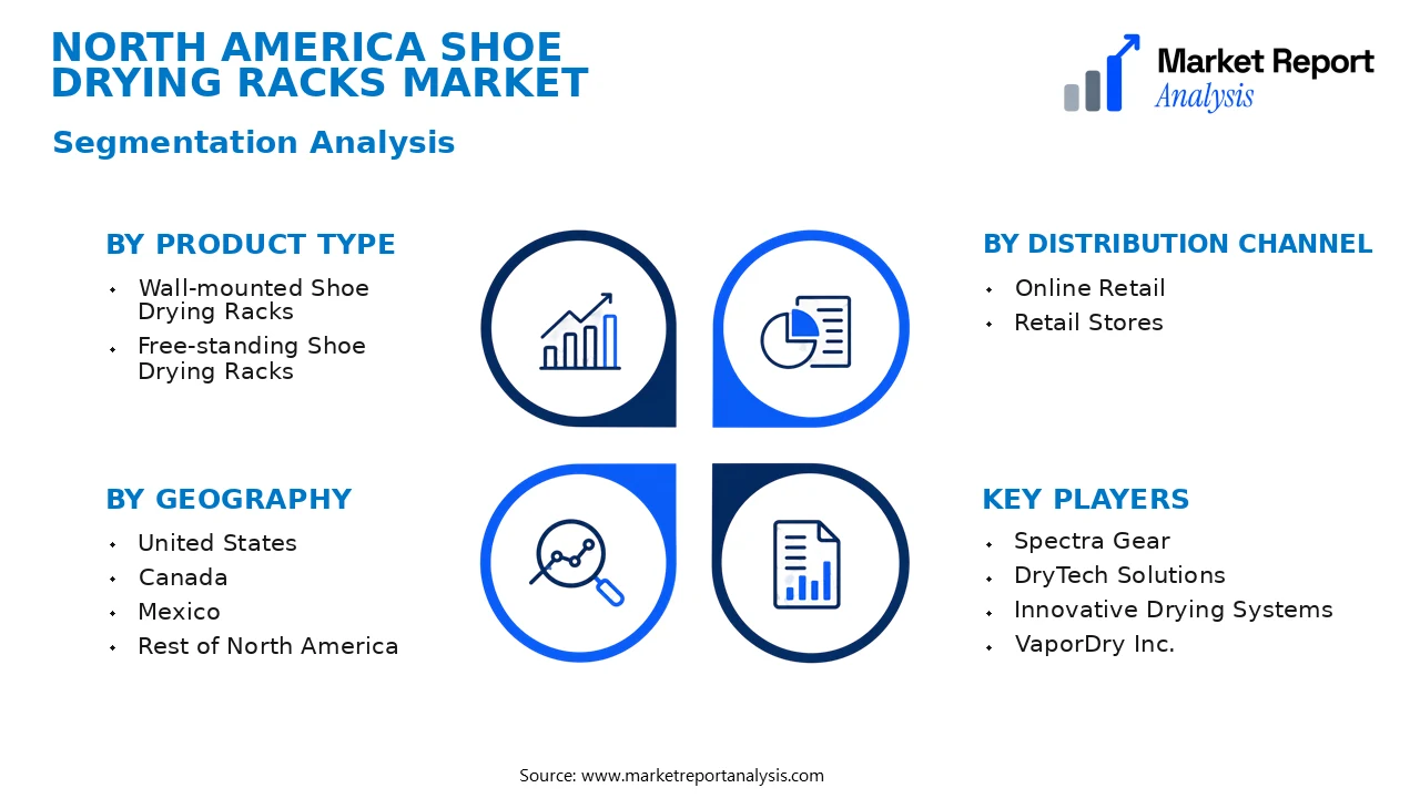 North America Shoe Drying Racks Market Segments and Segmentation Analysis