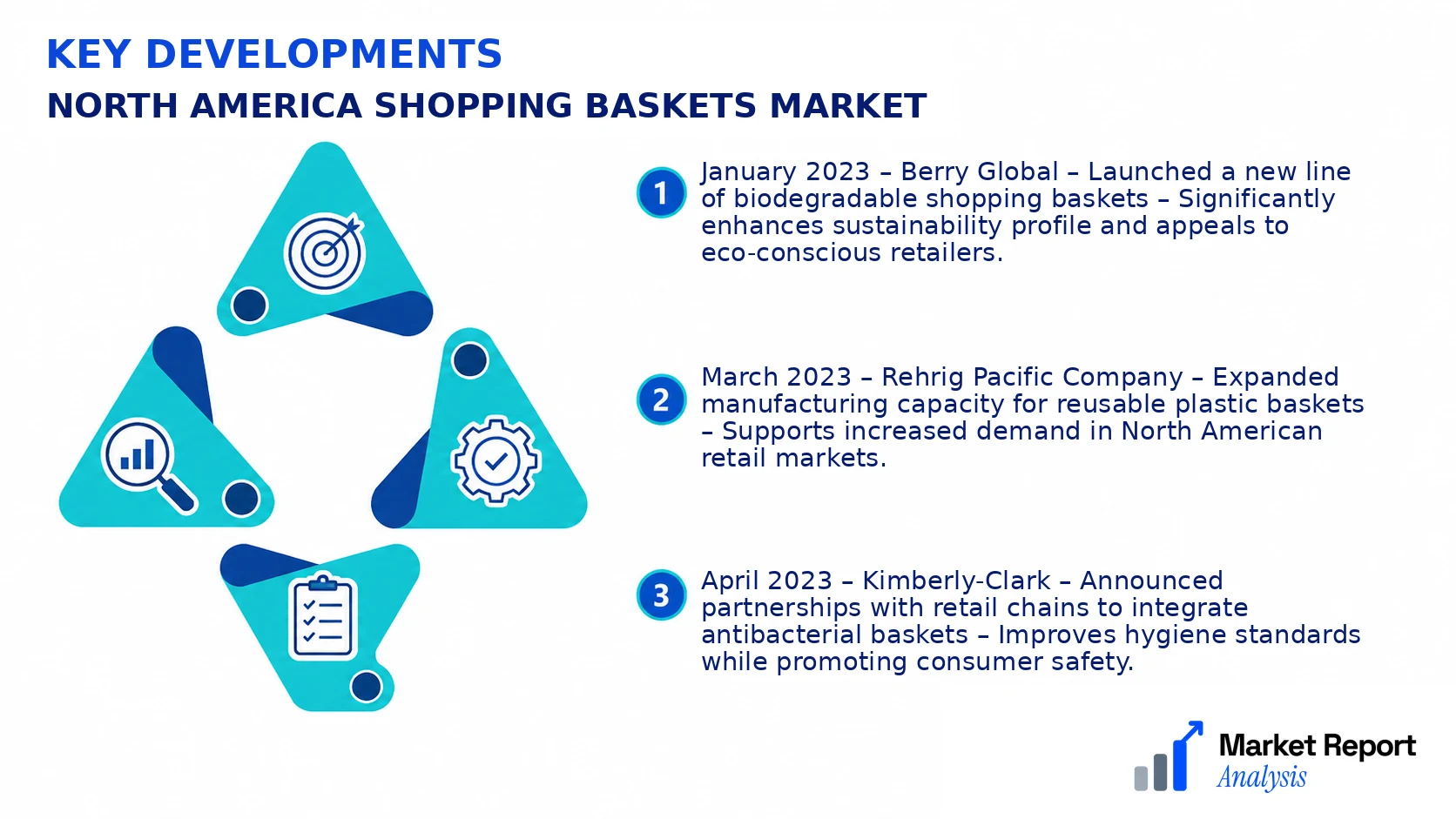 North America Shopping Baskets Market Key Developments and Strategic Business Developments