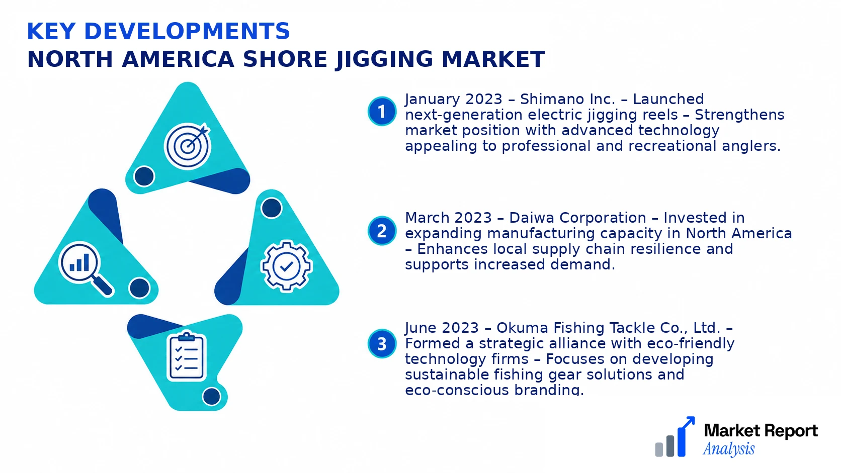 North America Shore Jigging Market Key Developments and Strategic Business Developments