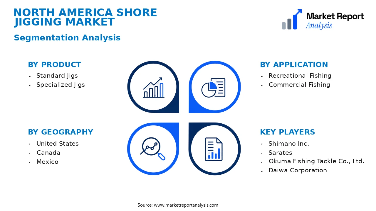 North America Shore Jigging Market Segments and Segmentation Analysis