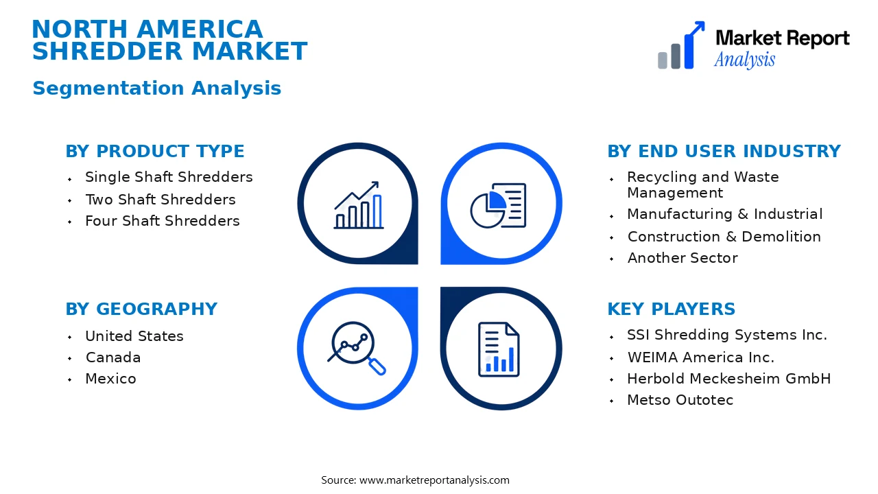 North America Shredder Market Segments and Segmentation Analysis North America Shredder Market Segments and Segmentation Analysis