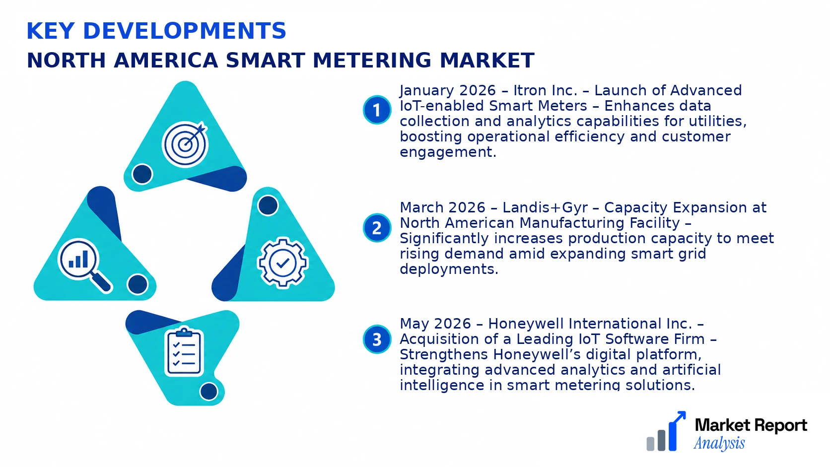 North America Smart Metering Market Key Developments and Strategic Business Developments North America Smart Metering Market Key Developments and Strategic Business Developments