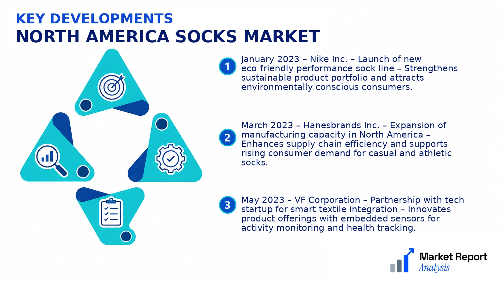 North America Socks Market Key Developments and Strategic Business Developments North America Socks Market Key Developments and Strategic Business Developments