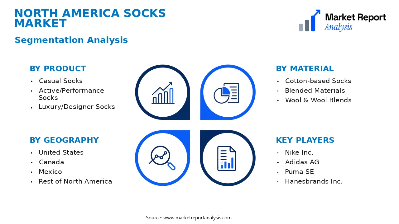North America Socks Market Segments and Segmentation Analysis