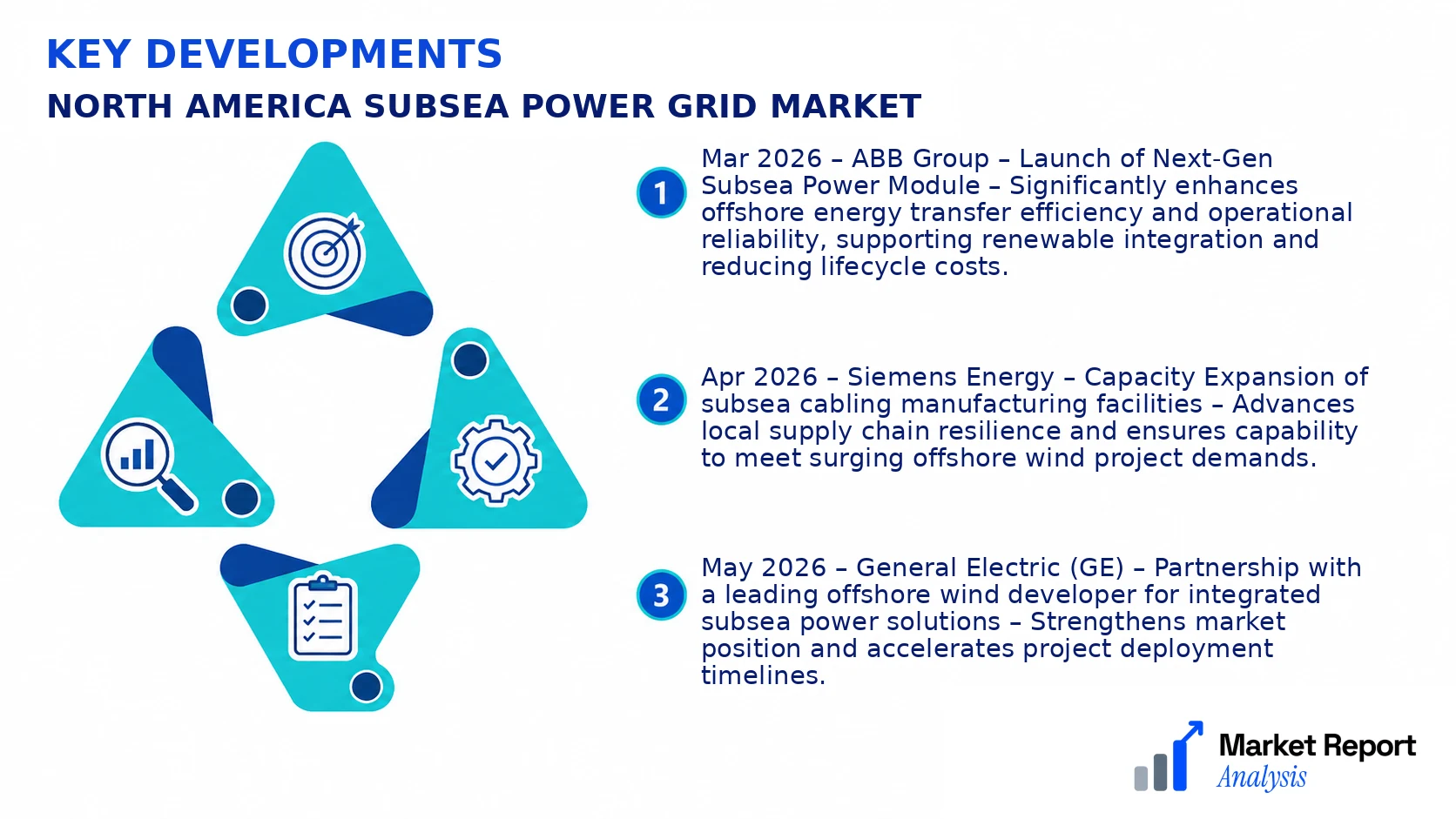 North America Subsea Power Grid Market Key Developments and Strategic Business Developments