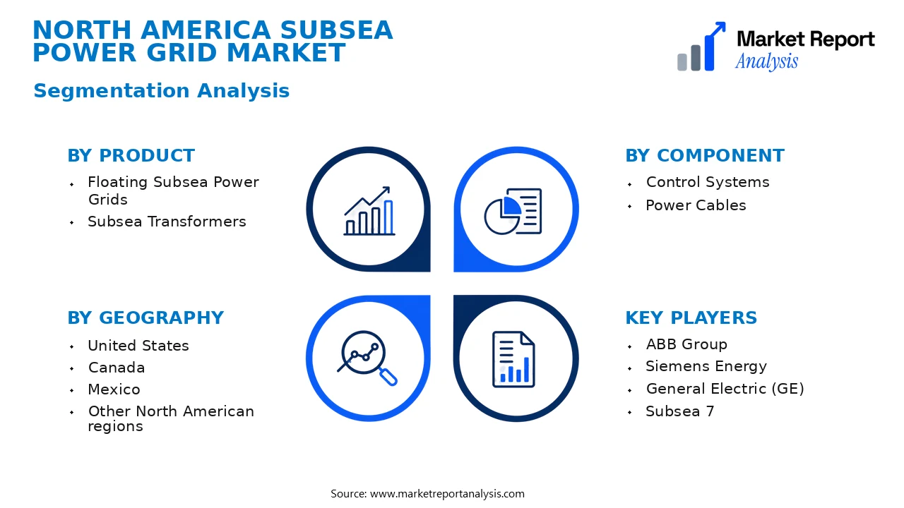 North America Subsea Power Grid Market Segments and Segmentation Analysis
