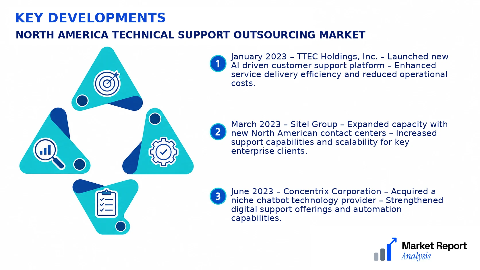 North America Technical Support Outsourcing Market Key Developments and Strategic Business Developments North America Technical Support Outsourcing Market Key Developments and Strategic Business Developments