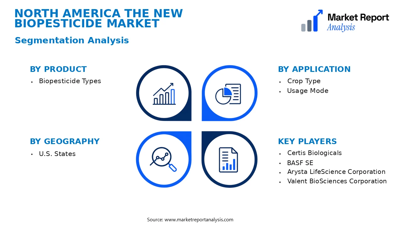 North America The New Biopesticide Market Segments and Segmentation Analysis North America The New Biopesticide Market Segments and Segmentation Analysis