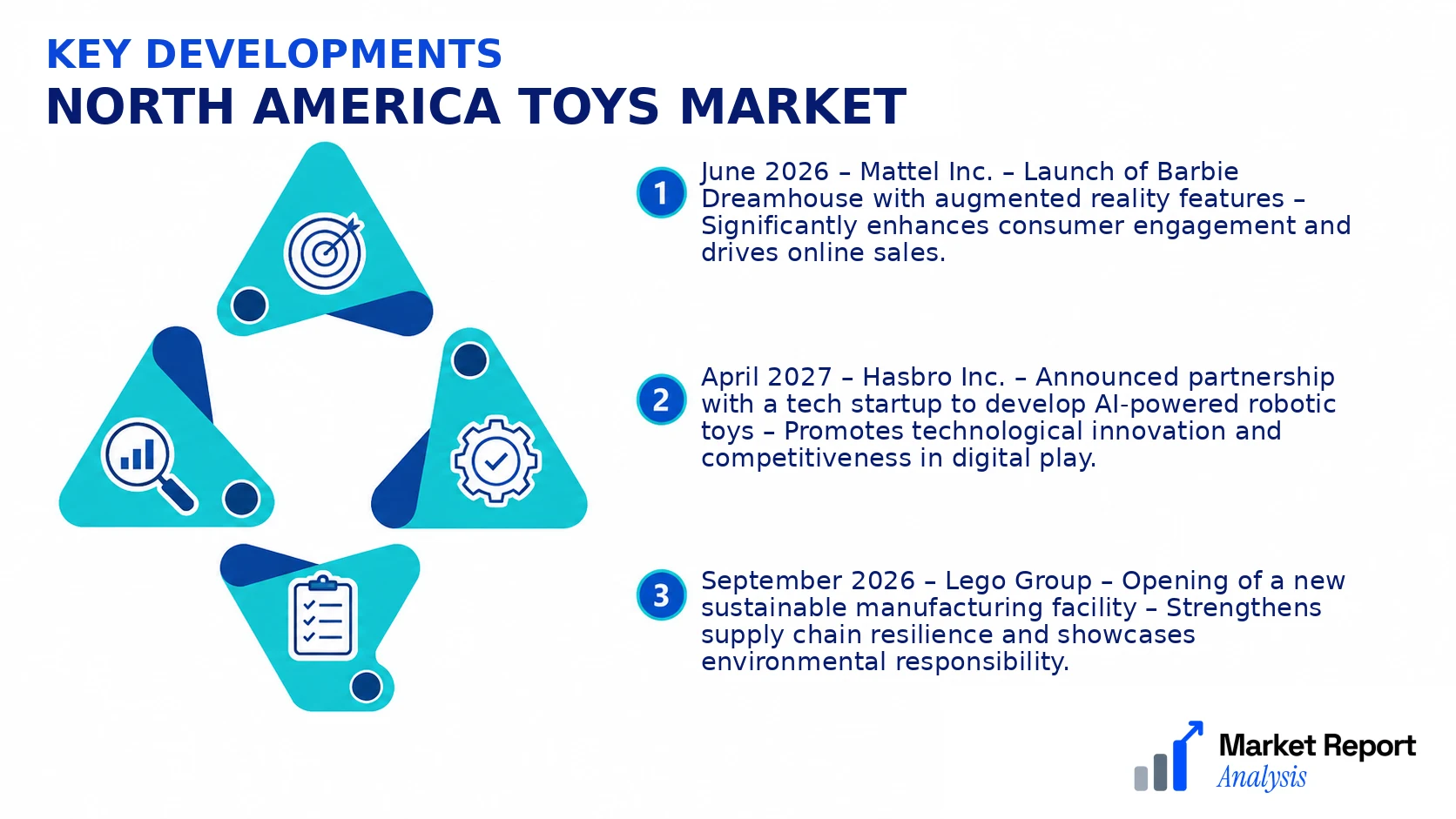 North America Toys Market Key Developments and Strategic Business Developments