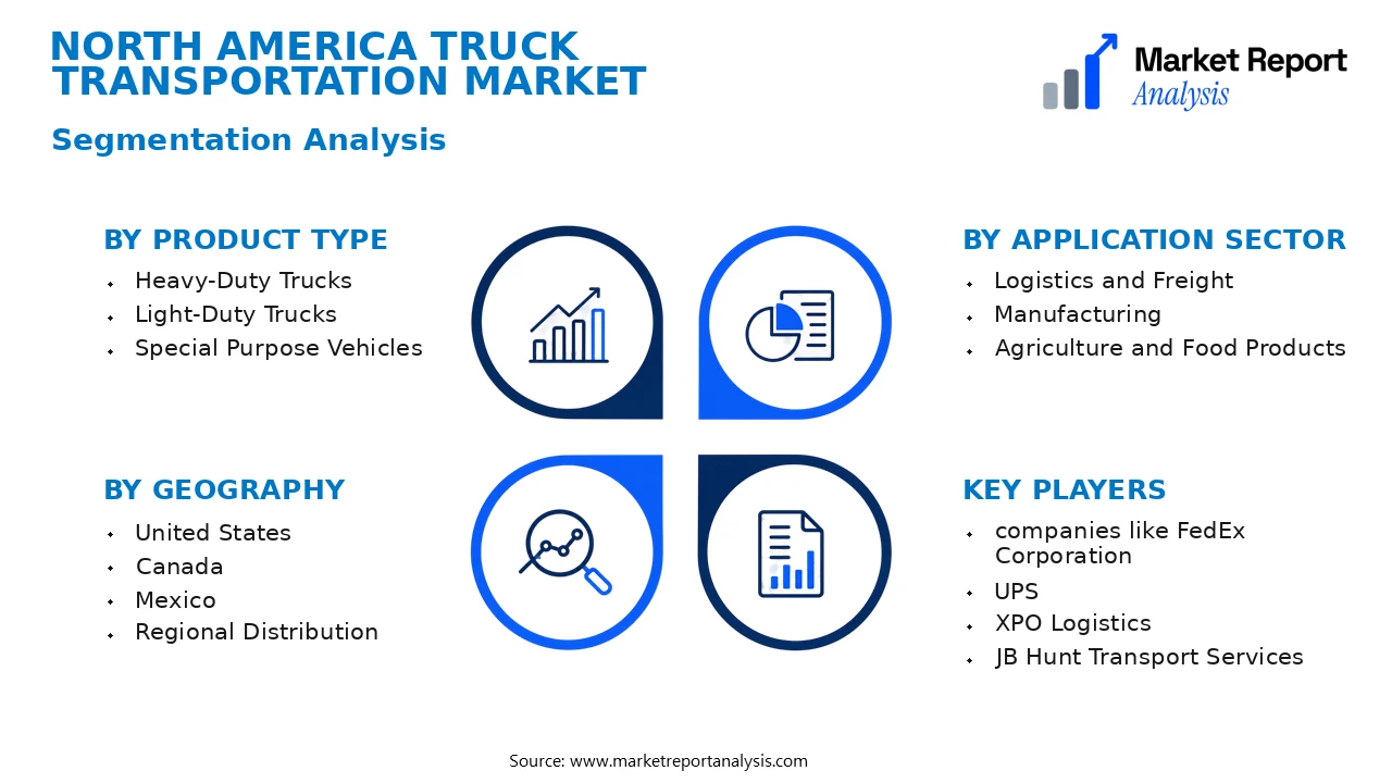 North America Truck Transportation Market Segments and Segmentation Analysis North America Truck Transportation Market Segments and Segmentation Analysis