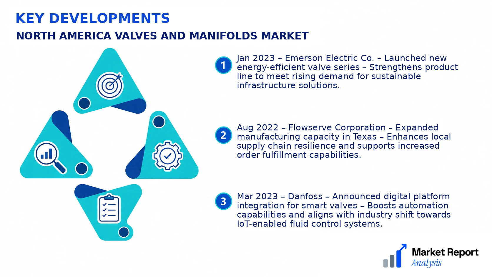 North America Valves and Manifolds Market Key Developments and Strategic Business Developments