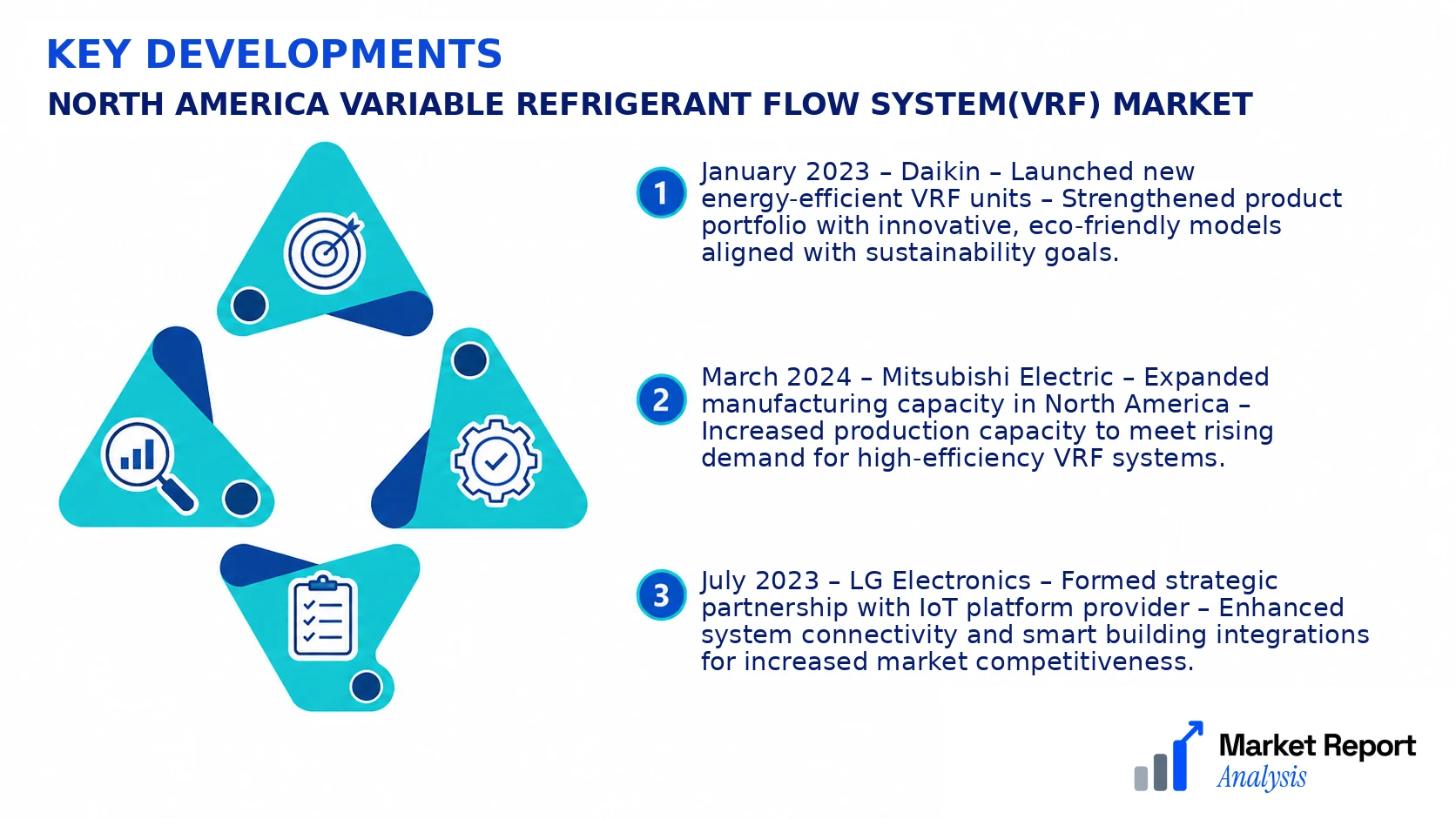 North America Variable Refrigerant Flow System(VRF) Market Key Developments and Strategic Business Developments North America Variable Refrigerant Flow System(VRF) Market Key Developments and Strategic Business Developments