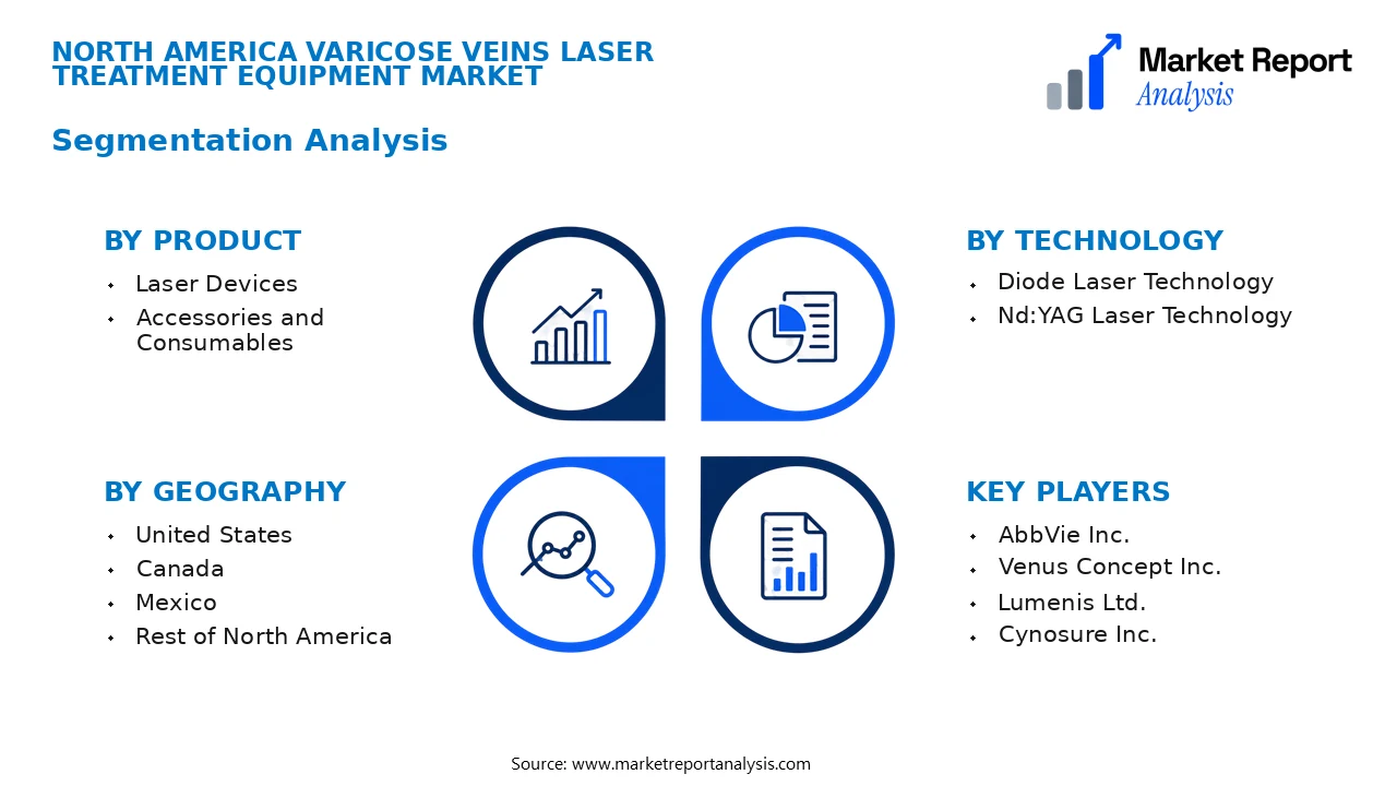 North America Varicose Veins Laser Treatment Equipment Market Segments and Segmentation Analysis North America Varicose Veins Laser Treatment Equipment Market Segments and Segmentation Analysis