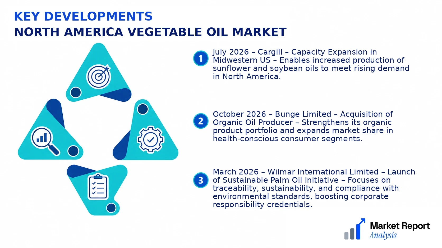 North America Vegetable Oil Market Key Developments and Strategic Business Developments
