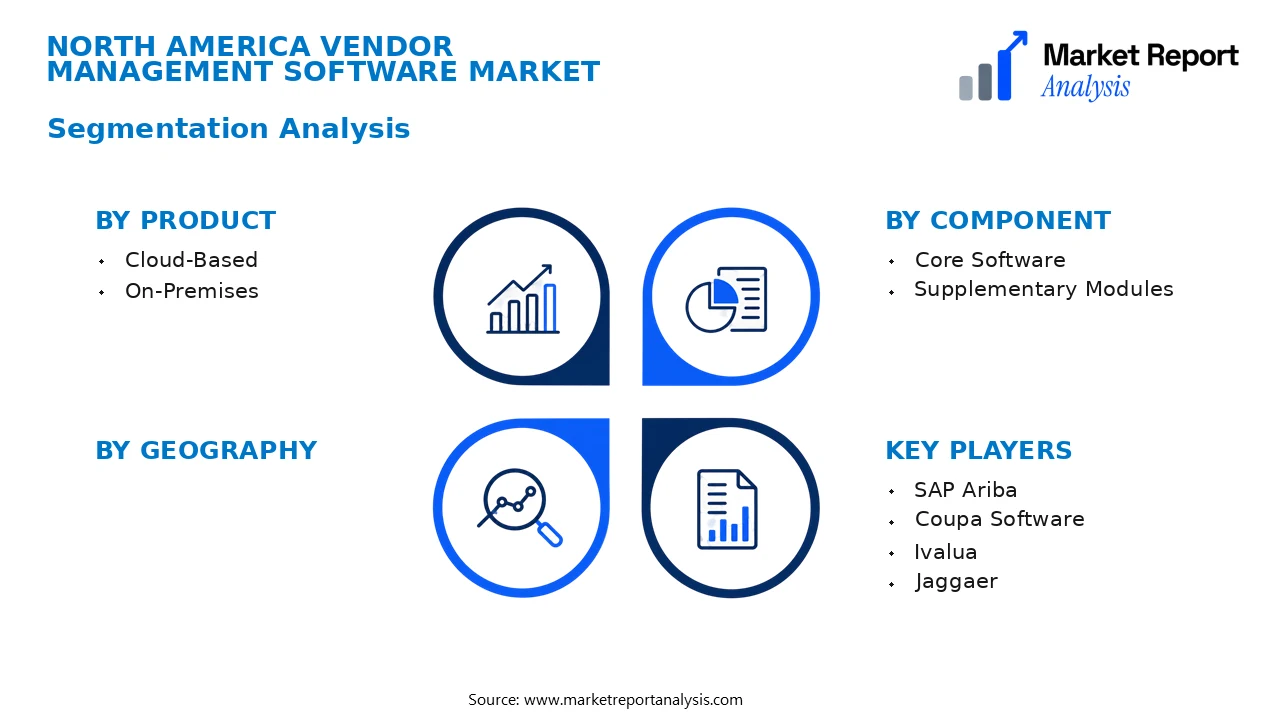 North America Vendor Management Software Market Segments and Segmentation Analysis