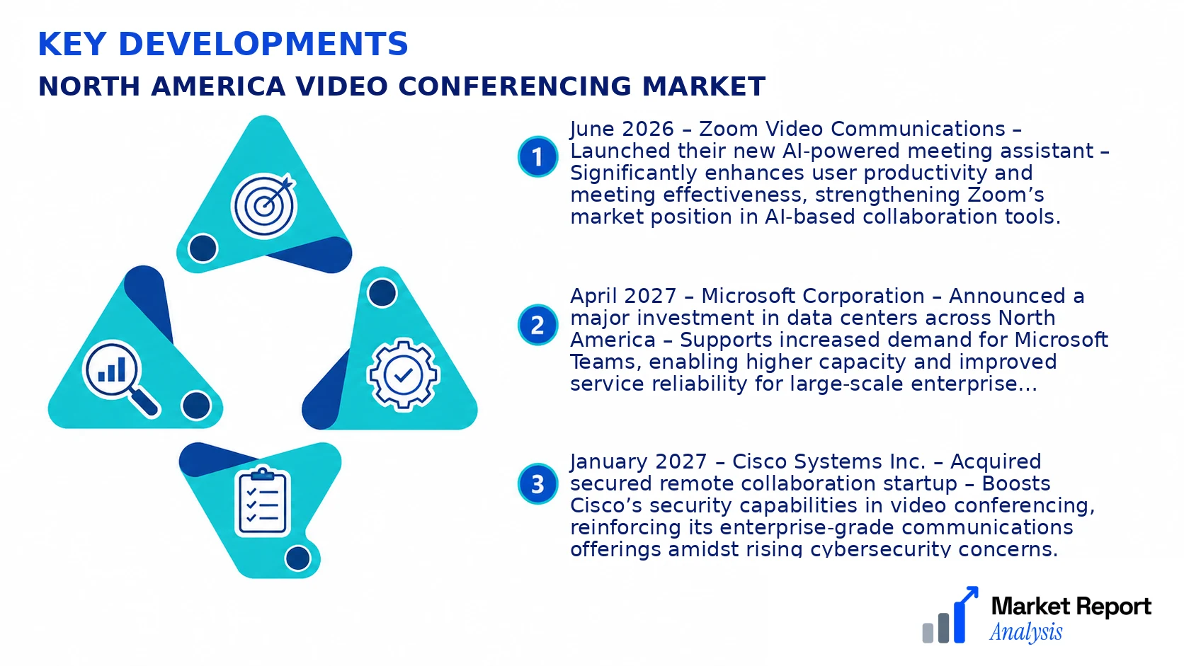 North America Video Conferencing Market Key Developments and Strategic Business Developments