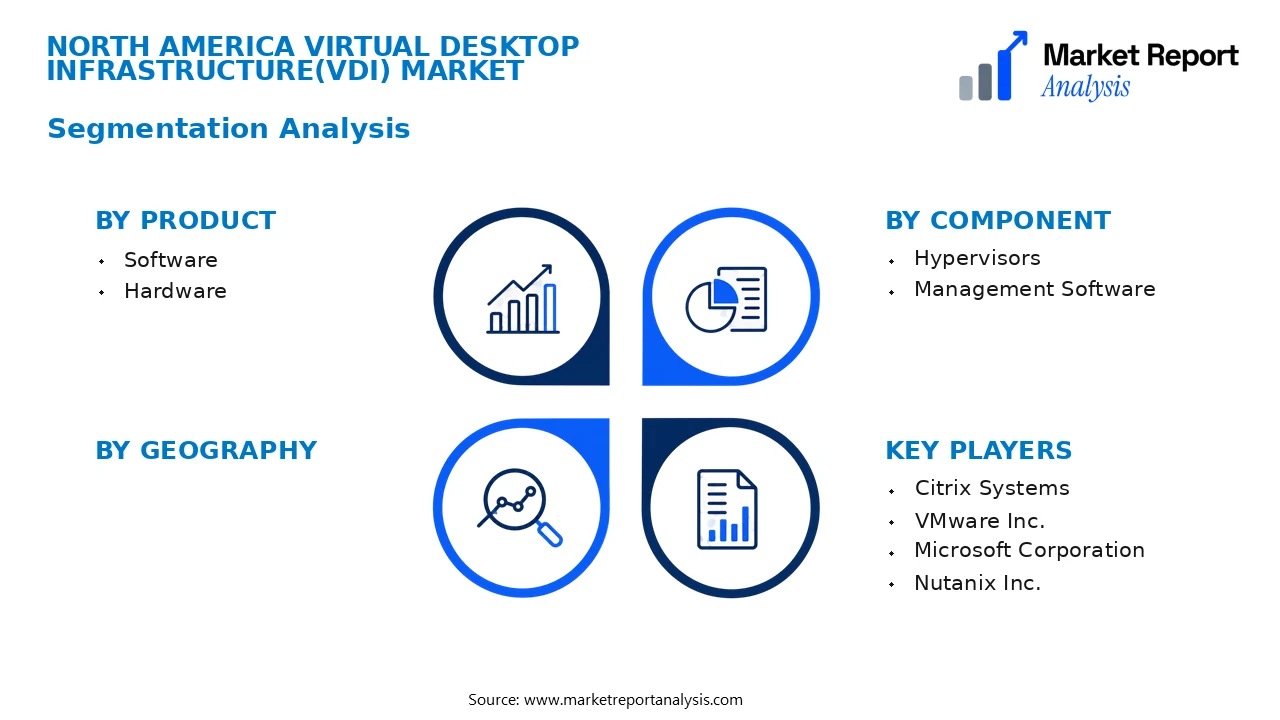 North America Virtual Desktop Infrastructure(VDI) Market Segments and Segmentation Analysis